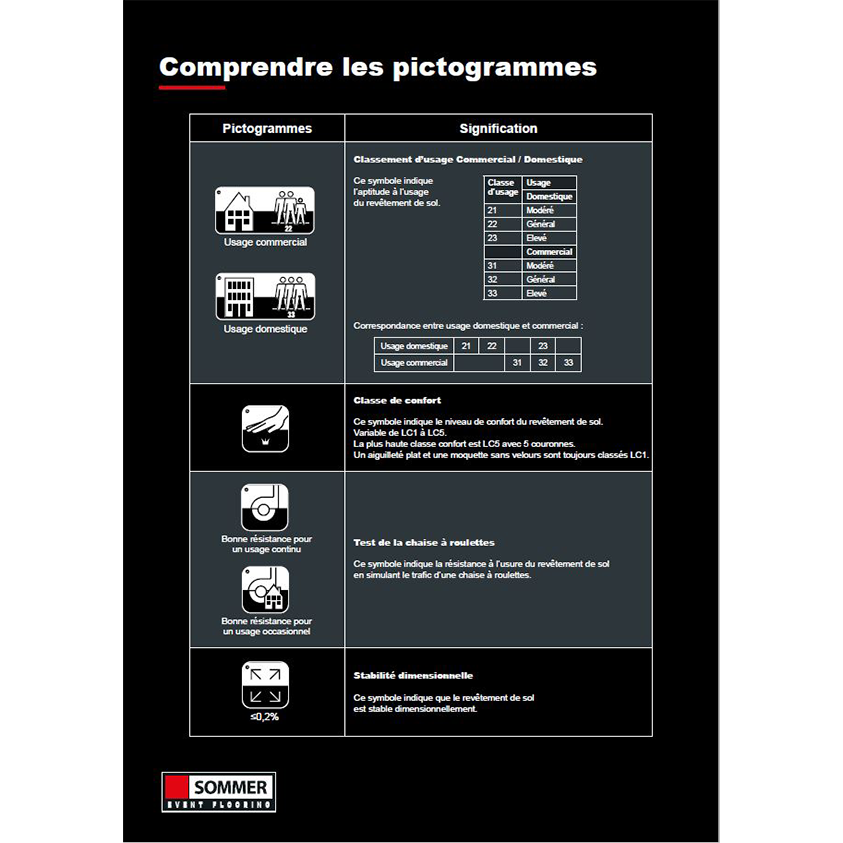 sommer-event-flooring-comprendre-pictogrammes-2021