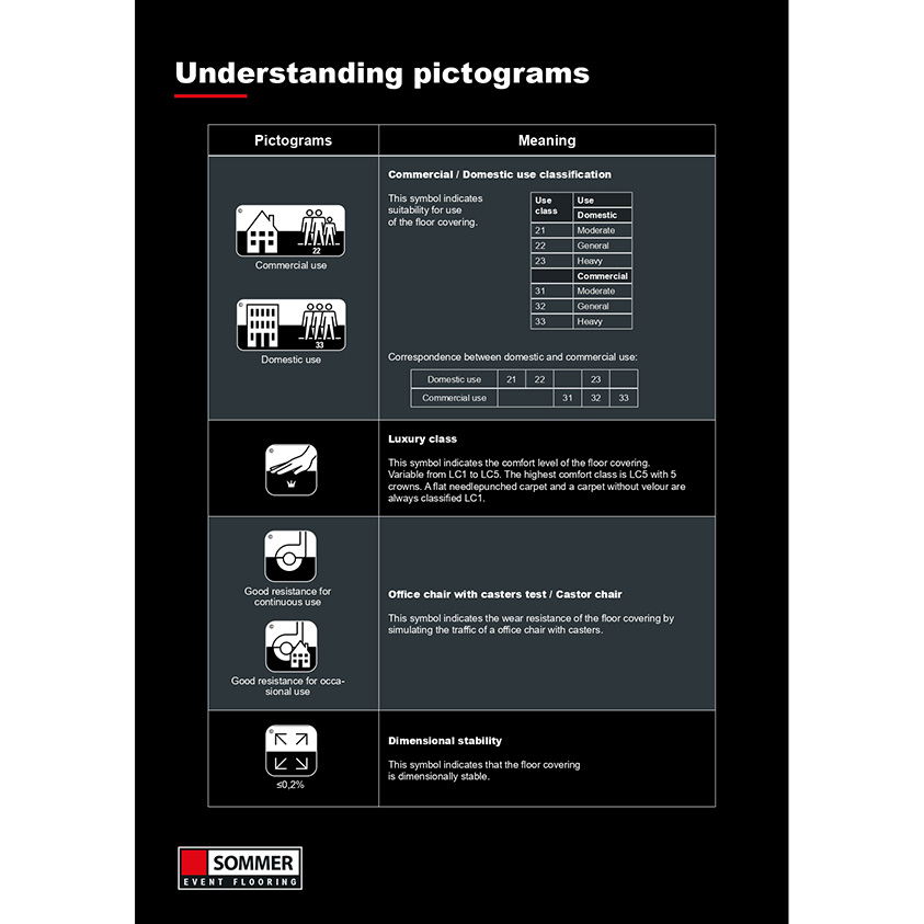 sommer-understanding-pictograms-carpet
